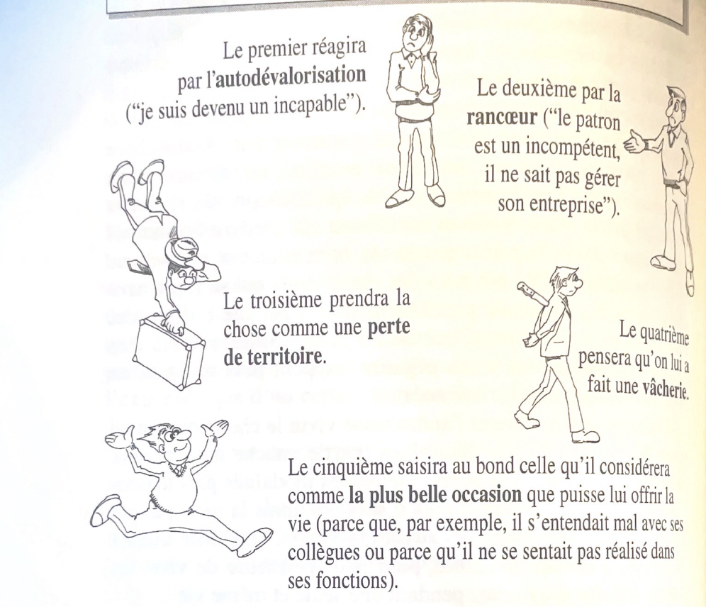 Illustration des cinq réactions : autodévalorisation, rancœur, perte de territoire, sentiment d'injustice et opportunisme.